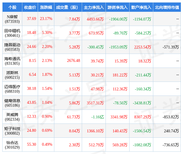 FB体育 FB体育平台4月13日自动化设备行业八大牛股一览(图1)