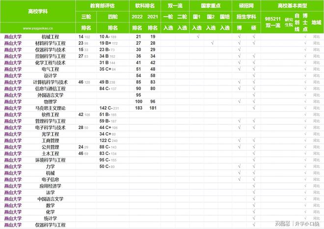 FB体育 FB体育平台机械工程学科最新排名60强高校名单汇总重庆大学排名第十(图4)