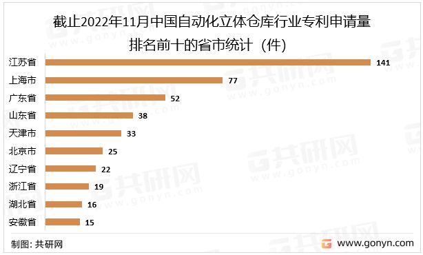 2022年FB体育 FB体育平台中国自动化立体仓库市场分析：自动化立体仓库规模稳步增长(图3)
