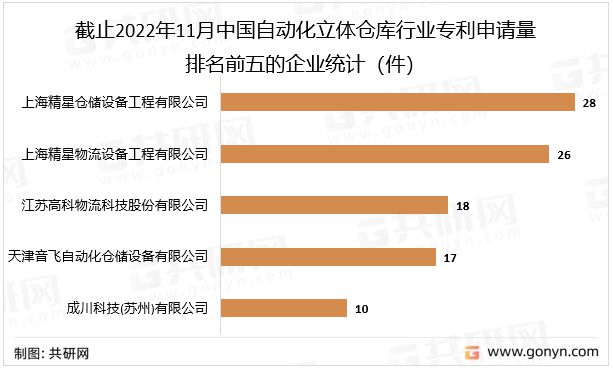 2022年FB体育 FB体育平台中国自动化立体仓库市场分析：自动化立体仓库规模稳步增长(图4)