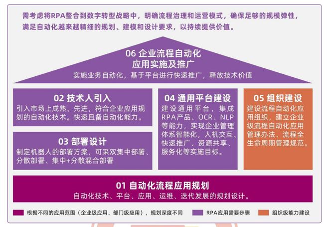 FB体育 FB体育平台流程自动化技术在机构的落地方案详解(图1)
