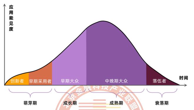FB体育 FB体育平台智能流程自动化的6项关键技术及行业应用现状(图2)
