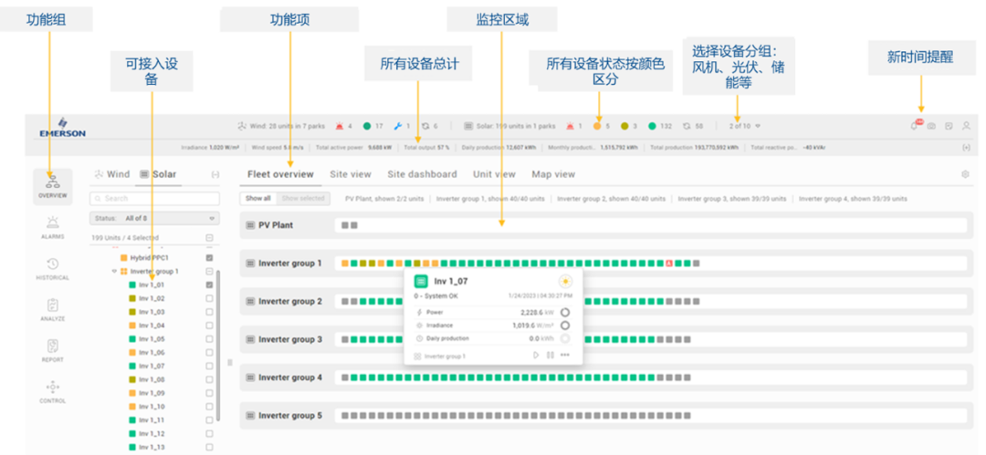 FB体育 FB体育平台艾默生全新发布Ovation Green新能源软件和自动化解决方案帮助新能源企业实现可持续运营(图2)
