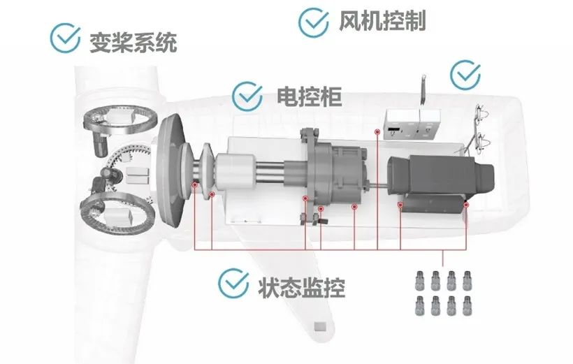 FB体育 FB体育平台艾默生全新发布Ovation Green新能源软件和自动化解决方案帮助新能源企业实现可持续运营(图5)