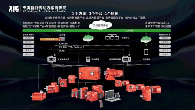 FB体育 FB体育平台杰牌减速机的维保要求：确保机械设备正常运行的关键(图1)