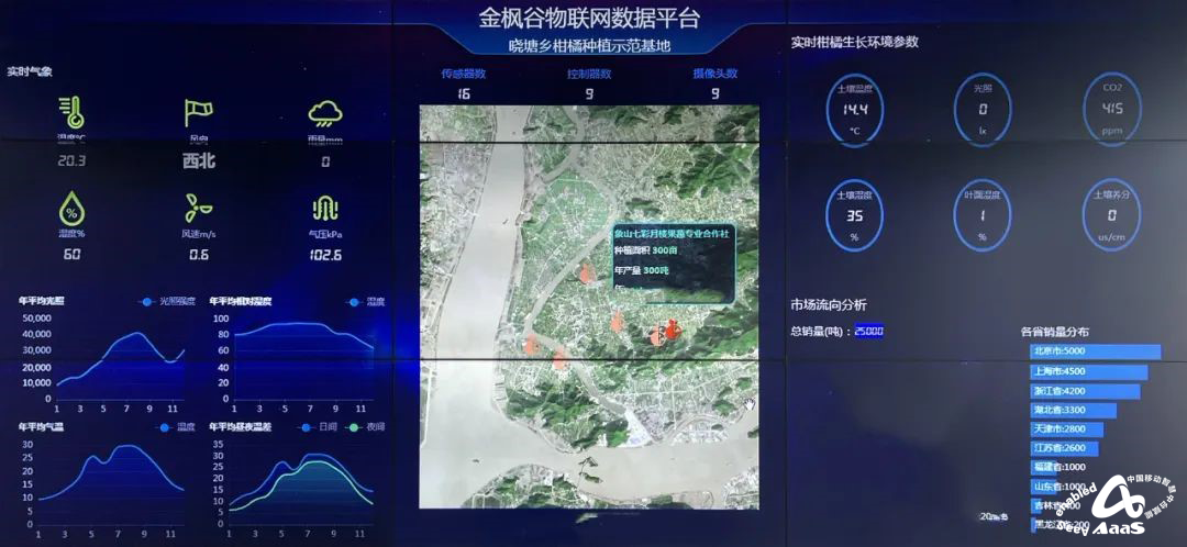 中国移动浙江公司依托能力中台 赋FB体育 FB体育平台能产业数智化蜕变(图4)