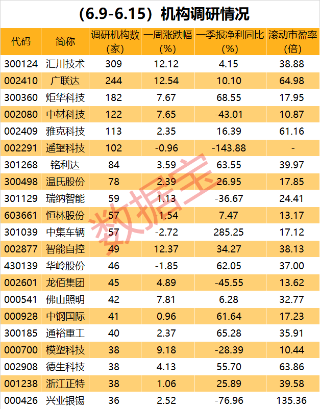 机器人+工业母机+储能概念股火爆超百家外资盯上它！“梅西直播”概念股FB体育 FB体育平台亮了(图4)