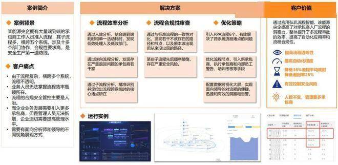 FB体育 FB体育平台作为超级自动化的重要先驱流程挖掘正在成为组织运营标配(图11)