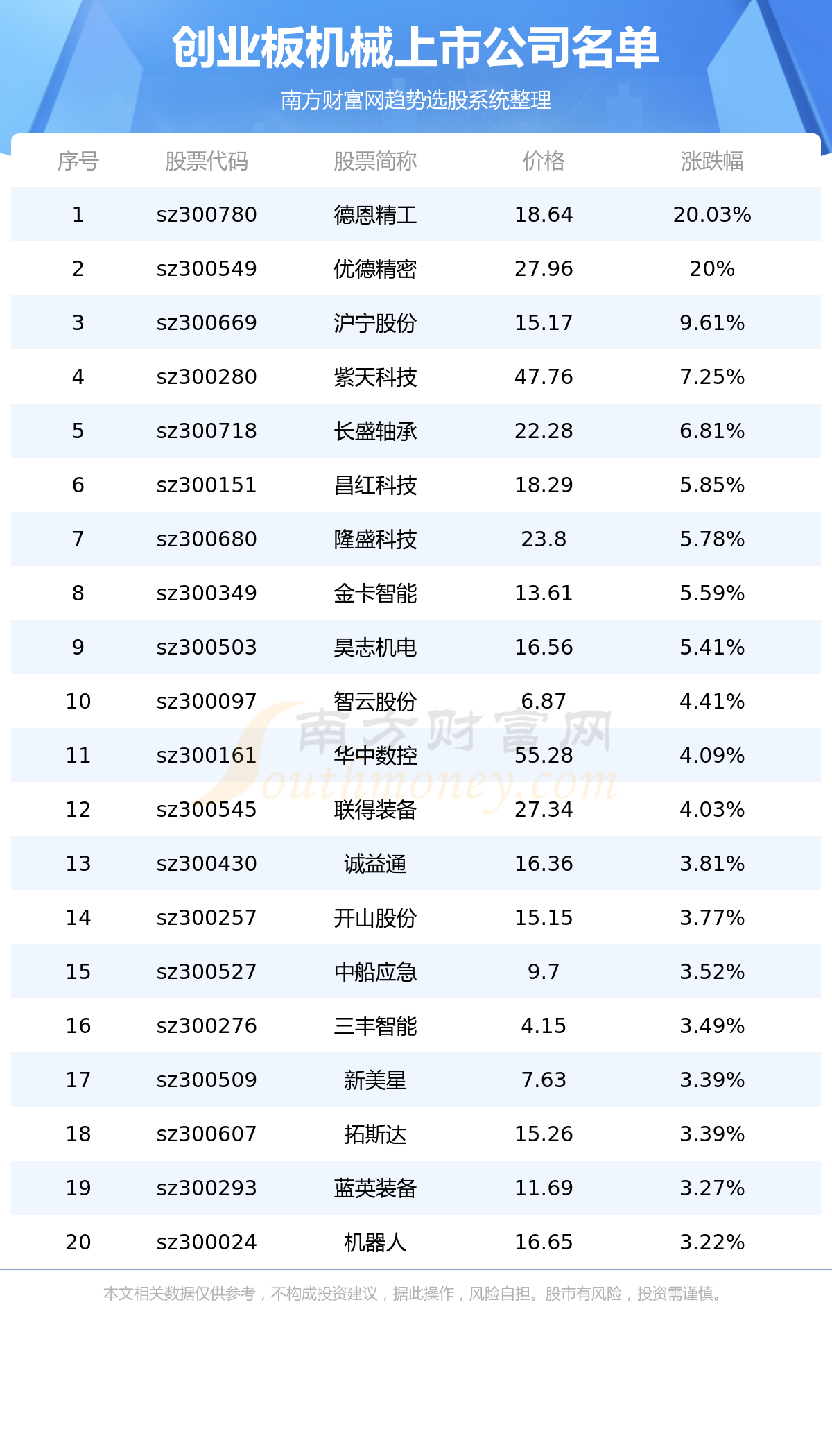 创业板涉及机械上市公司名单一览(629)FB体育 FB体育平台(图1)