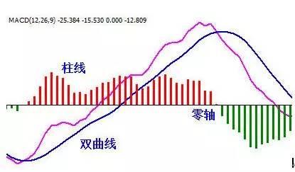 macd选股公式首度详FB体育 FB体育平台解！老玩家苦心研究的分享跟上吃肉！(图2)