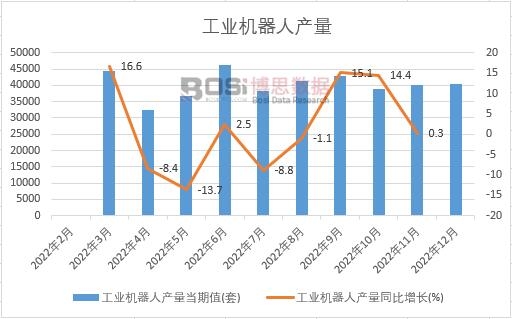 2023-2029年中国工厂自动化市场分析与前景研究报告FB体育 FB体育平台(图1)