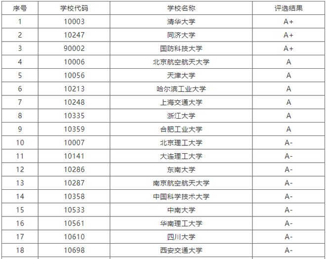 FB体育 FB体育平台这些工科专业缺口大前景好薪酬高看看你有没选对了(图2)