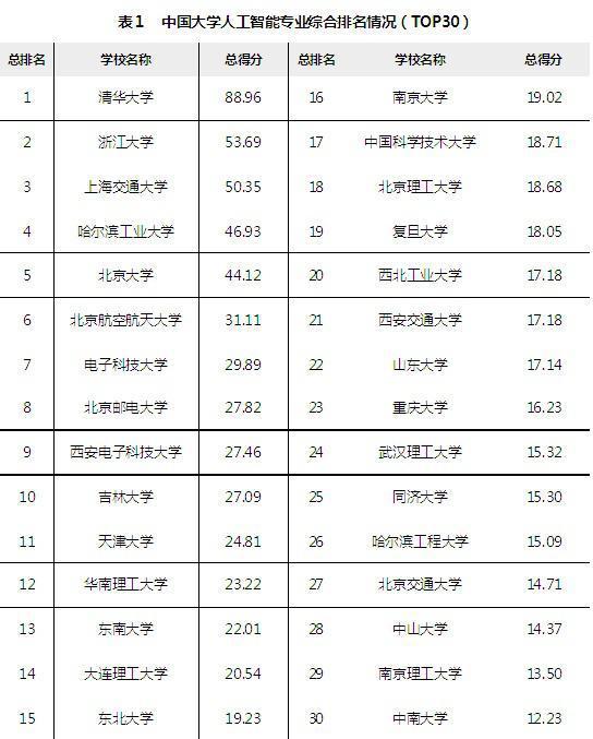 FB体育 FB体育平台这些工科专业缺口大前景好薪酬高看看你有没选对了(图6)