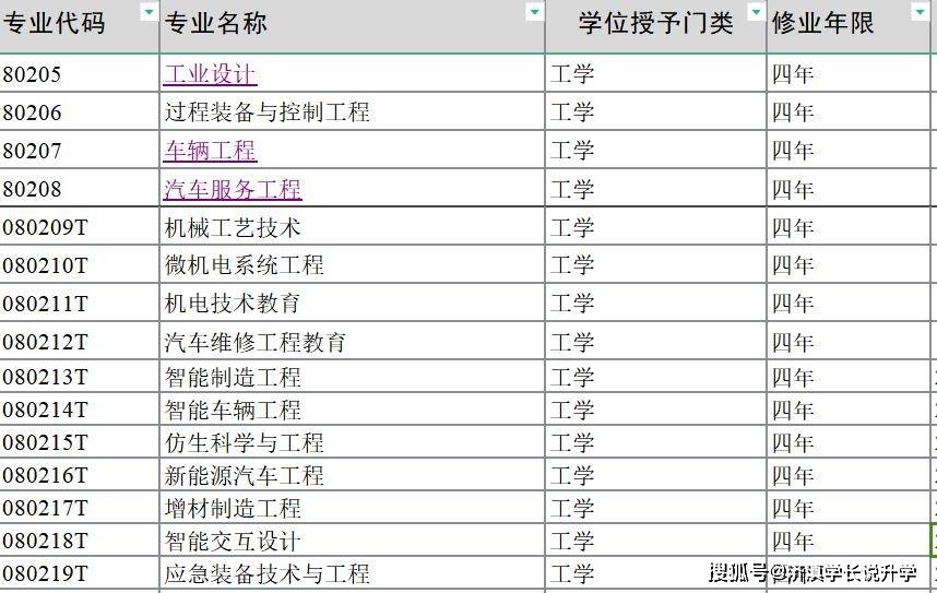 FB体育 FB体育平台机械类专业有哪些？它们的学习方向和就业岗位有哪些同与不同？(图4)
