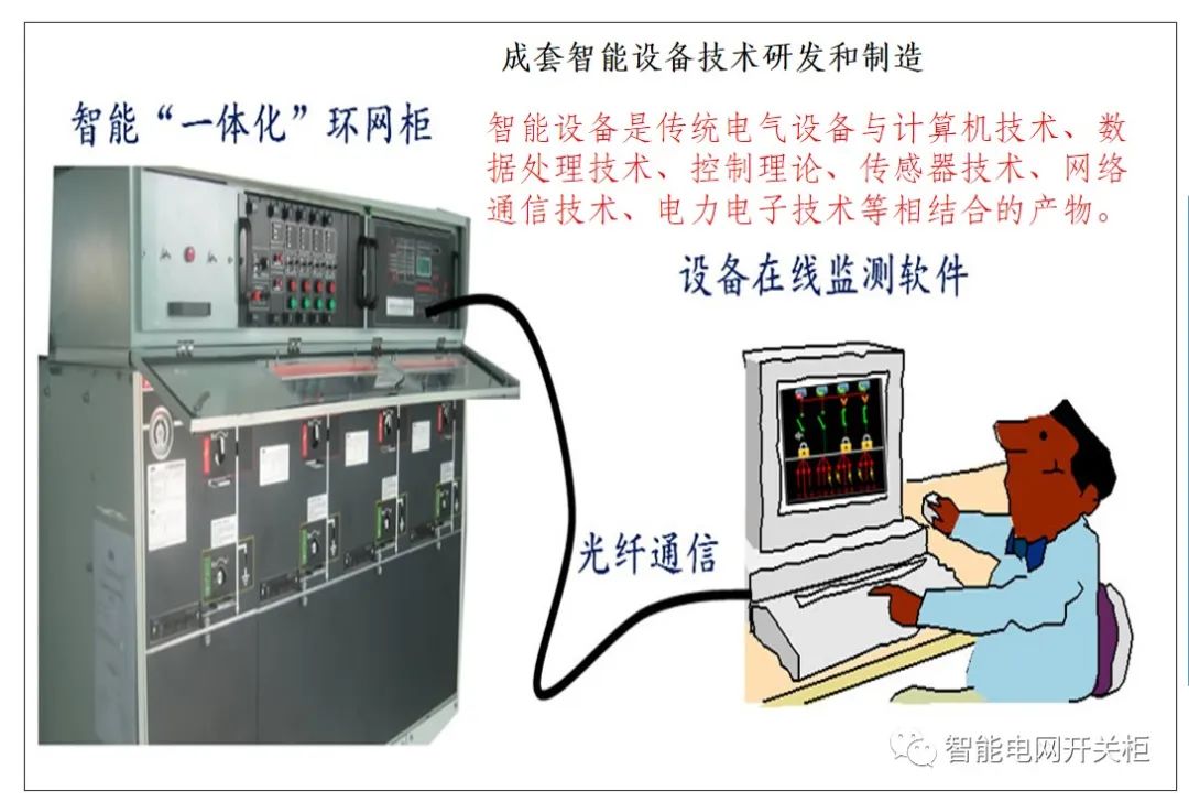 FB体育 FB体育平台智能设备主要包括哪几个方面(图4)