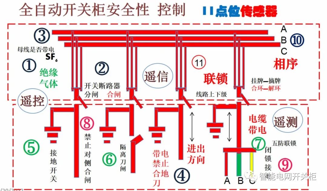 FB体育 FB体育平台智能设备主要包括哪几个方面(图5)