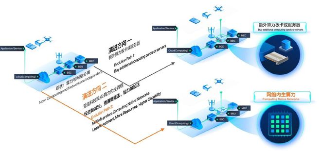 亚信FB体育 FB体育平台科技、清华大学“算力内生网络技术”荣获中国自动化学会“2023科技进步一等奖”(图3)