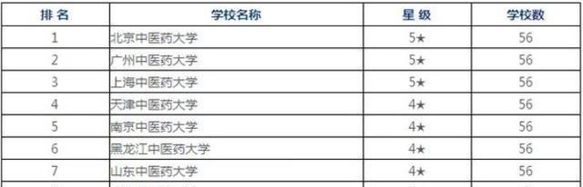 各大专业考研率排行榜考研最多的是这7大专业出乎意料！FB体育 FB体育平台(图9)