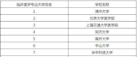各大专业考研率排行榜考研最多的是这7大专业出乎意料！FB体育 FB体育平台(图2)