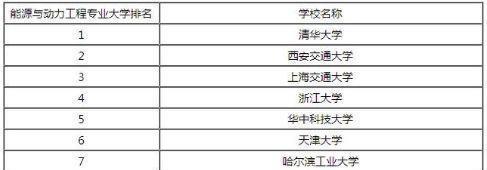各大专业考研率排行榜考研最多的是这7大专业出乎意料！FB体育 FB体育平台(图5)