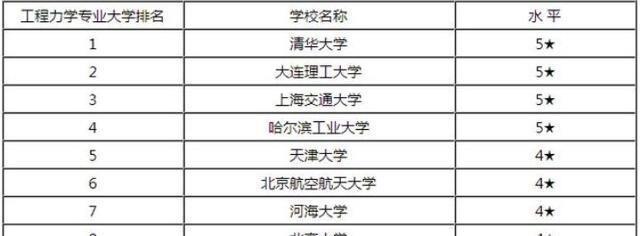 各大专业考研率排行榜考研最多的是这7大专业出乎意料！FB体育 FB体育平台(图7)