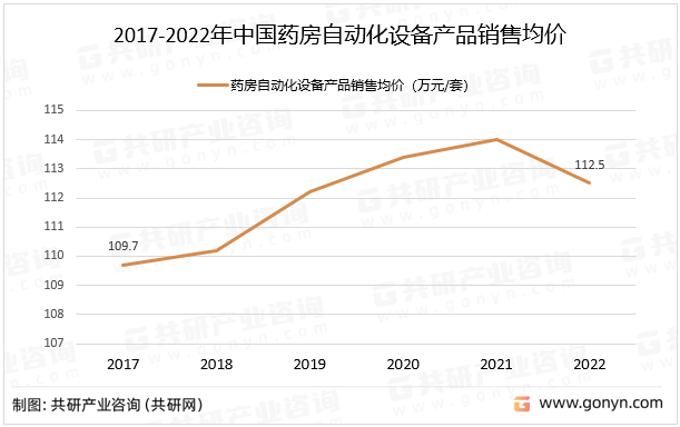 FB体育 FB体育平台2023年中国药房自动化设备需求量、销售价格、产值及市场规模分析[图](图3)