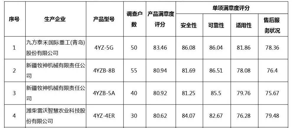 FB体育 FB体育平台农机周讯推动老旧农业机械更新、黑龙江农机展、315(图2)
