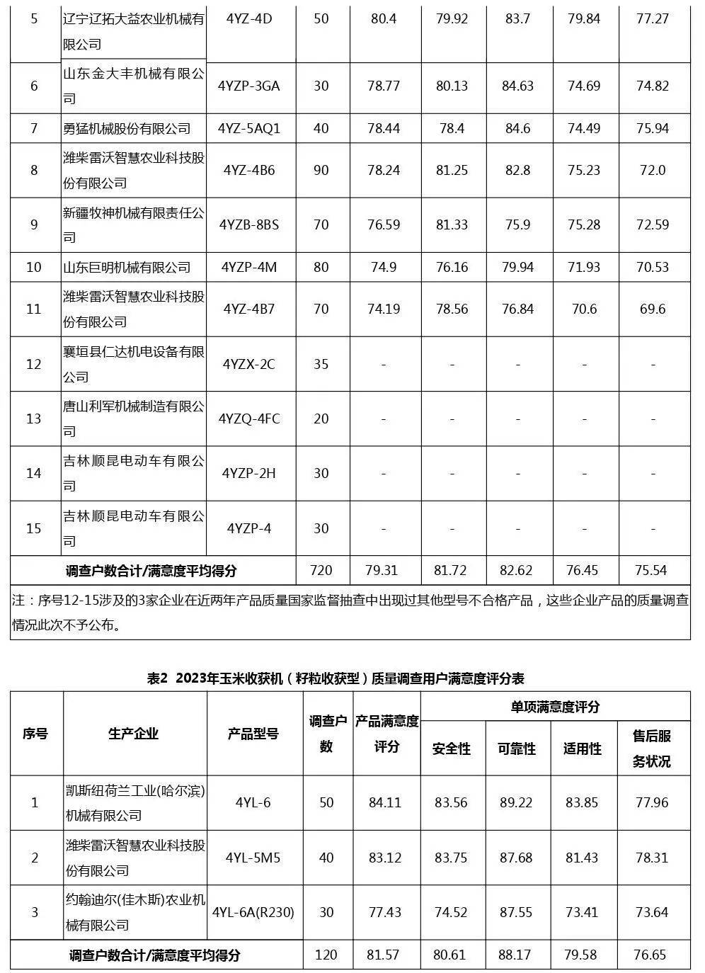 FB体育 FB体育平台农机周讯推动老旧农业机械更新、黑龙江农机展、315(图3)