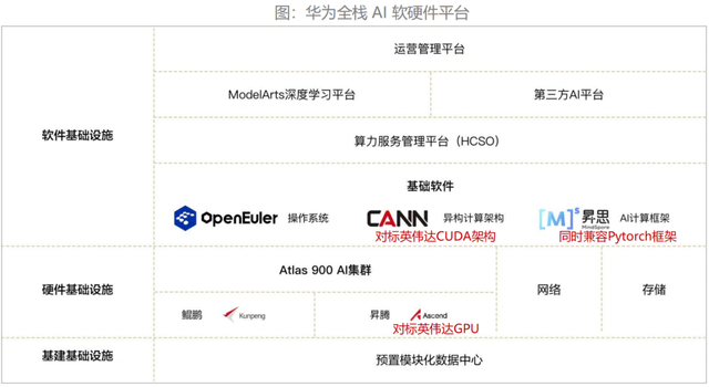 FB体育 FB体育平台AI浪潮迭起！机构强CAll两大方向(图2)