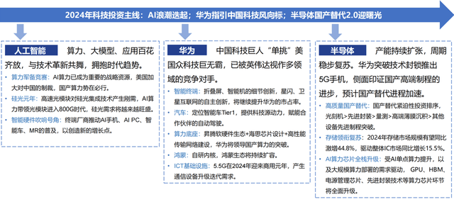 FB体育 FB体育平台AI浪潮迭起！机构强CAll两大方向(图1)