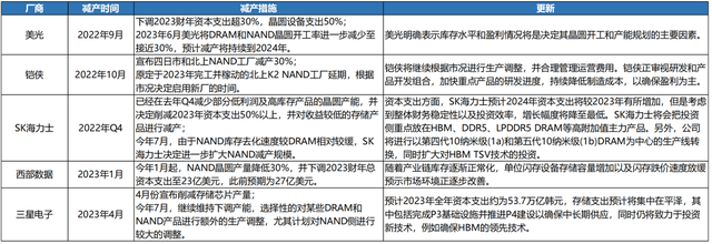 FB体育 FB体育平台AI浪潮迭起！机构强CAll两大方向(图4)