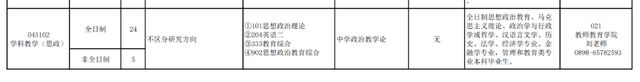 FB体育 FB体育平台多校明确：部分专业限制跨专业考研(图5)