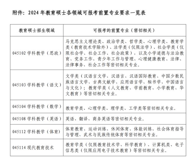 FB体育 FB体育平台多校明确：部分专业限制跨专业考研(图6)