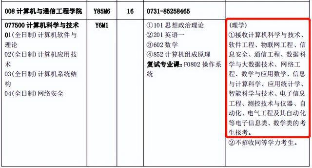 FB体育 FB体育平台多校明确：部分专业限制跨专业考研(图8)