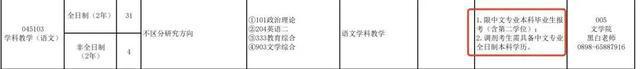 FB体育 FB体育平台多校明确：部分专业限制跨专业考研(图11)