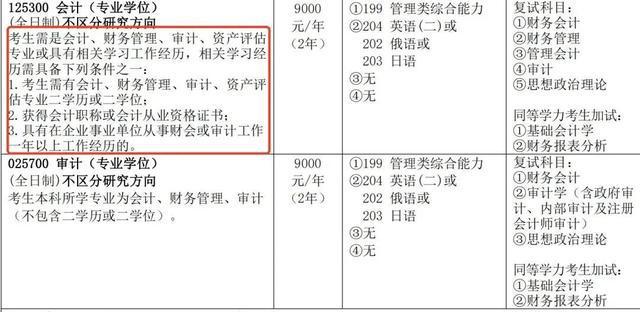 FB体育 FB体育平台多校明确：部分专业限制跨专业考研(图14)