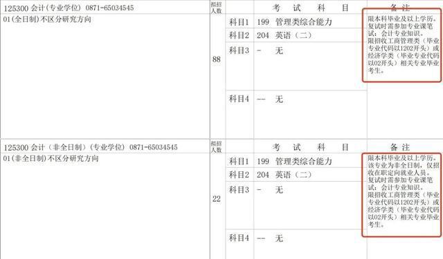 FB体育 FB体育平台多校明确：部分专业限制跨专业考研(图15)