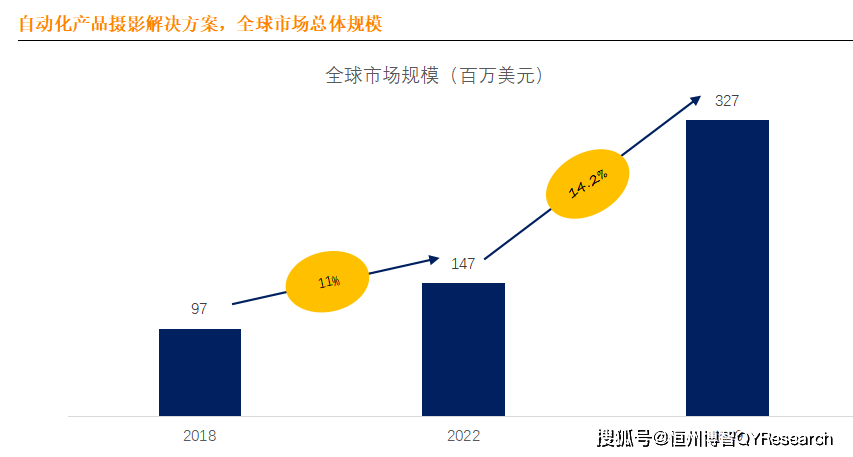 FB体育 FB体育平台自动化产品摄影全球前10生产商排名及市场份额(图1)