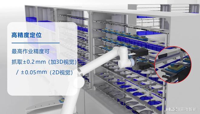 自动化生产线工业机器FB体育 FB体育平台人堪比人工有哪些优势？(图2)