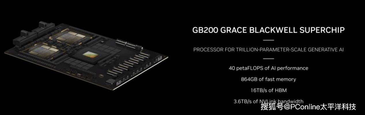 FB体育 FB体育平台回顾NVIDIA GTC 2024Blackwell算力核弹问世AI机器人来袭(图11)