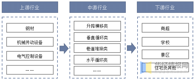 一天研究一个行业：中国机械停车设备行FB体育 FB体育平台业市场深度分析(图5)