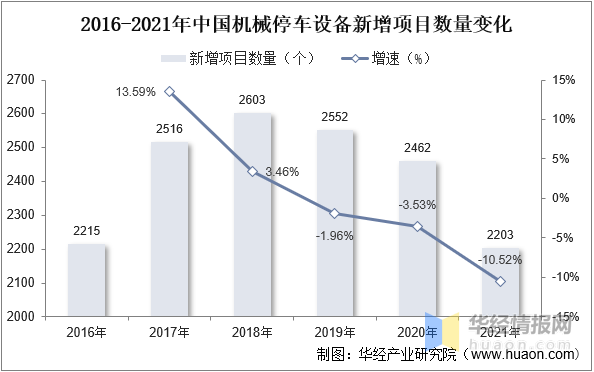 一天研究一个行业：中国机械停车设备行FB体育 FB体育平台业市场深度分析(图9)
