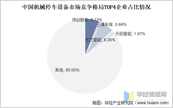 一天研究一个行业：中国机械停车设备行FB体育 FB体育平台业市场深度分析(图12)