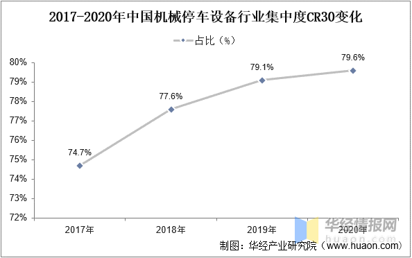 一天研究一个行业：中国机械停车设备行FB体育 FB体育平台业市场深度分析(图13)