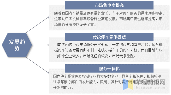 一天研究一个行业：中国机械停车设备行FB体育 FB体育平台业市场深度分析(图15)