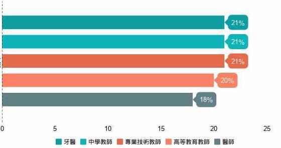 FB体育 FB体育平台自动化来袭！3大行业最容易遭取代 女性、青年风险高(图2)