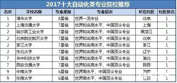 FB体育 FB体育平台自动化专业学什么？就业前景怎么样？有哪些好的院校推荐？(图1)