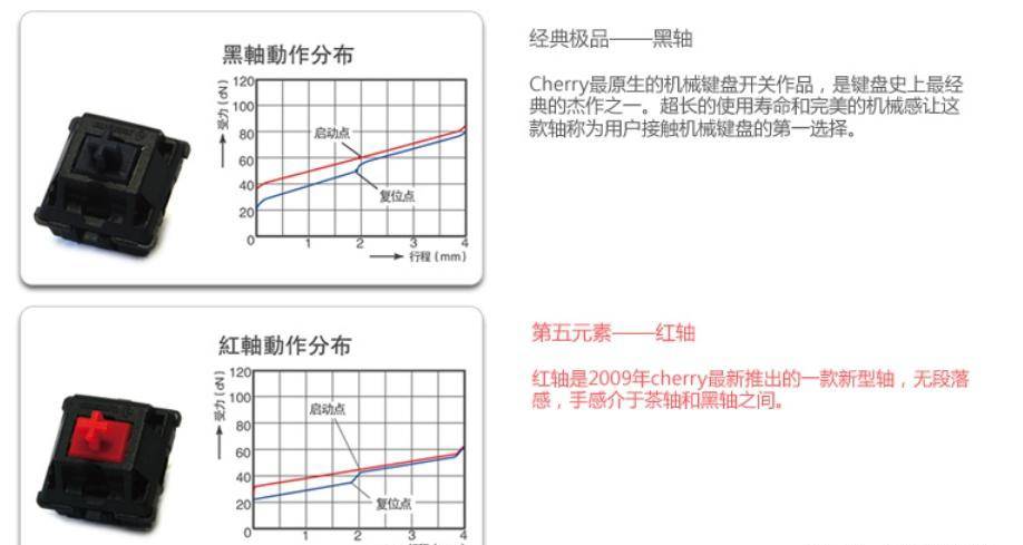 FB体育 FB体育平台机械键盘黑轴、青轴、红茶轴根本区别是什么？不同轴体为什么有不同的手感(图2)