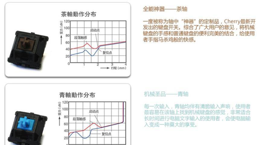 FB体育 FB体育平台机械键盘黑轴、青轴、红茶轴根本区别是什么？不同轴体为什么有不同的手感(图3)