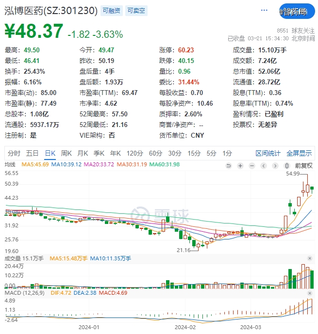 FB体育 FB体育平台爆火的AI医药(图1)